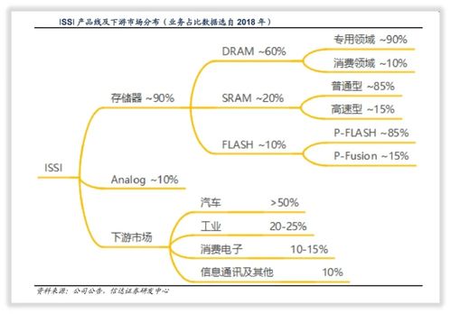 北京君正 中國集成電路設(shè)計領(lǐng)域的重要領(lǐng)軍企業(yè)