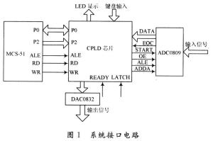 深入解析CPLD 復(fù)雜可編程邏輯器件的工作原理與應(yīng)用