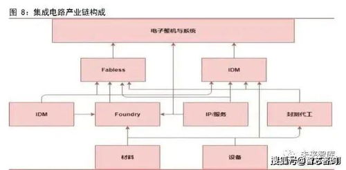智芯研報(bào) 集成電路行業(yè)三大趨勢(shì)分析，技術(shù)發(fā)展機(jī)遇已來(lái)臨
