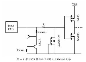 淺析ESD保護電路中GGNMOS的潰通問題 機理、影響與設計考量