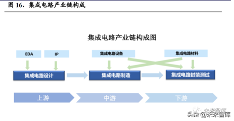 半導(dǎo)體封測(cè)行業(yè)研究報(bào)告 行業(yè)回暖，先進(jìn)封裝驅(qū)動(dòng)未來(lái)成長(zhǎng)