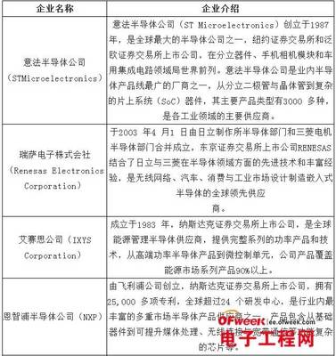 政策、市場(chǎng)、技術(shù)三方驅(qū)動(dòng)，中國集成電路產(chǎn)業(yè)進(jìn)入茁壯成長新階段