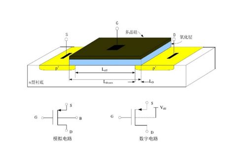CMOS 計(jì)算機(jī) 硅基時(shí)代的核心引擎