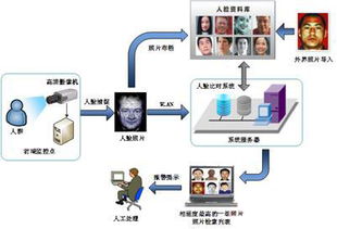 人臉比對 社區安防新靶向，智能通道機賦能公共安全